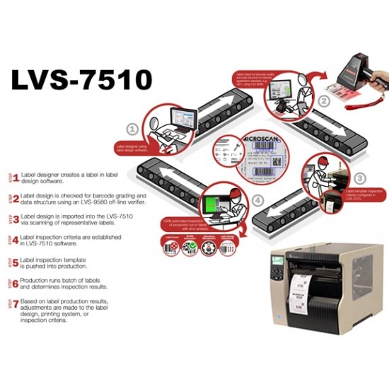 LVS-7500-5-LT Print Quality Inspection System